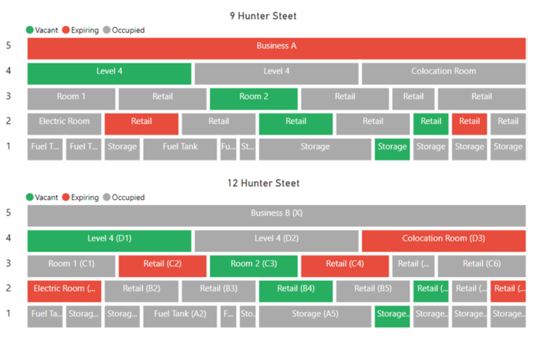 How Chart Vacancy Works 