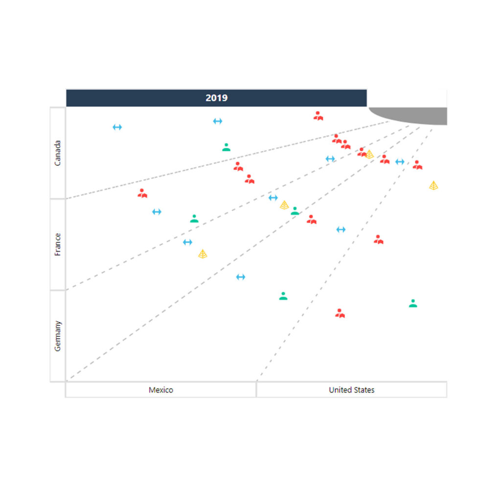 Power BI Custom Visua