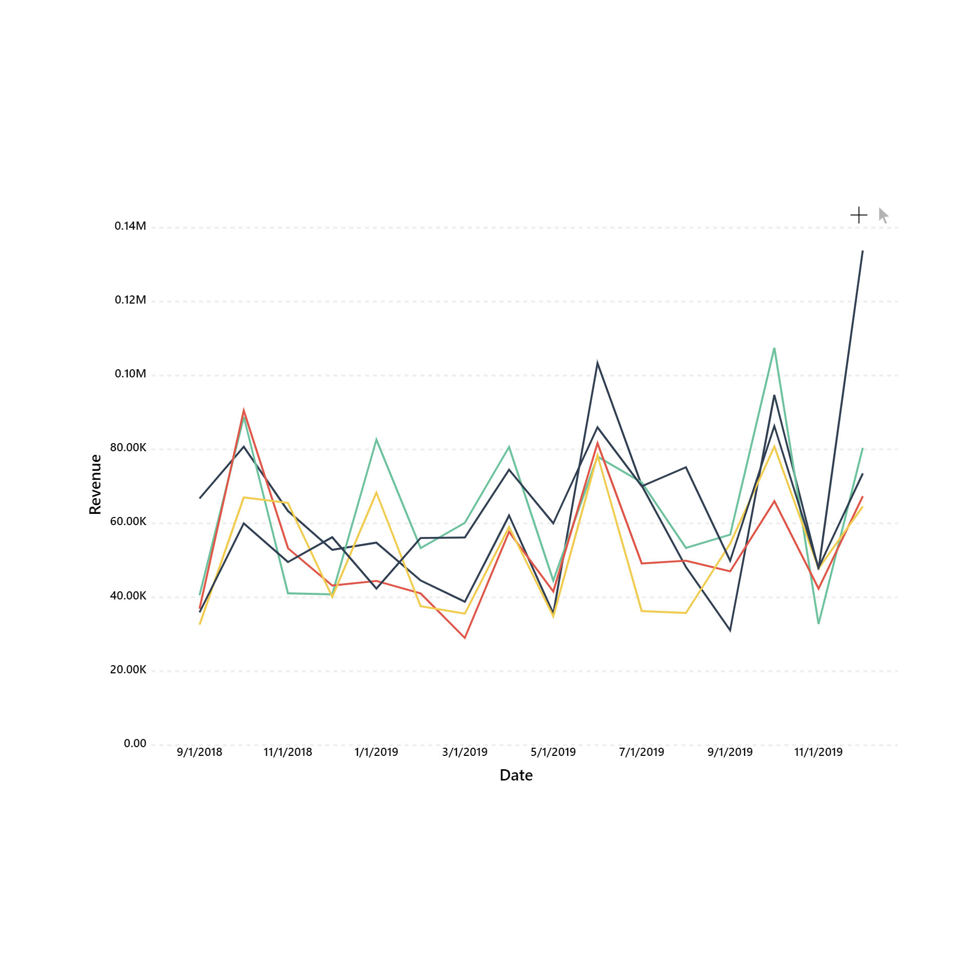 Datanauts Line Chart Datellers