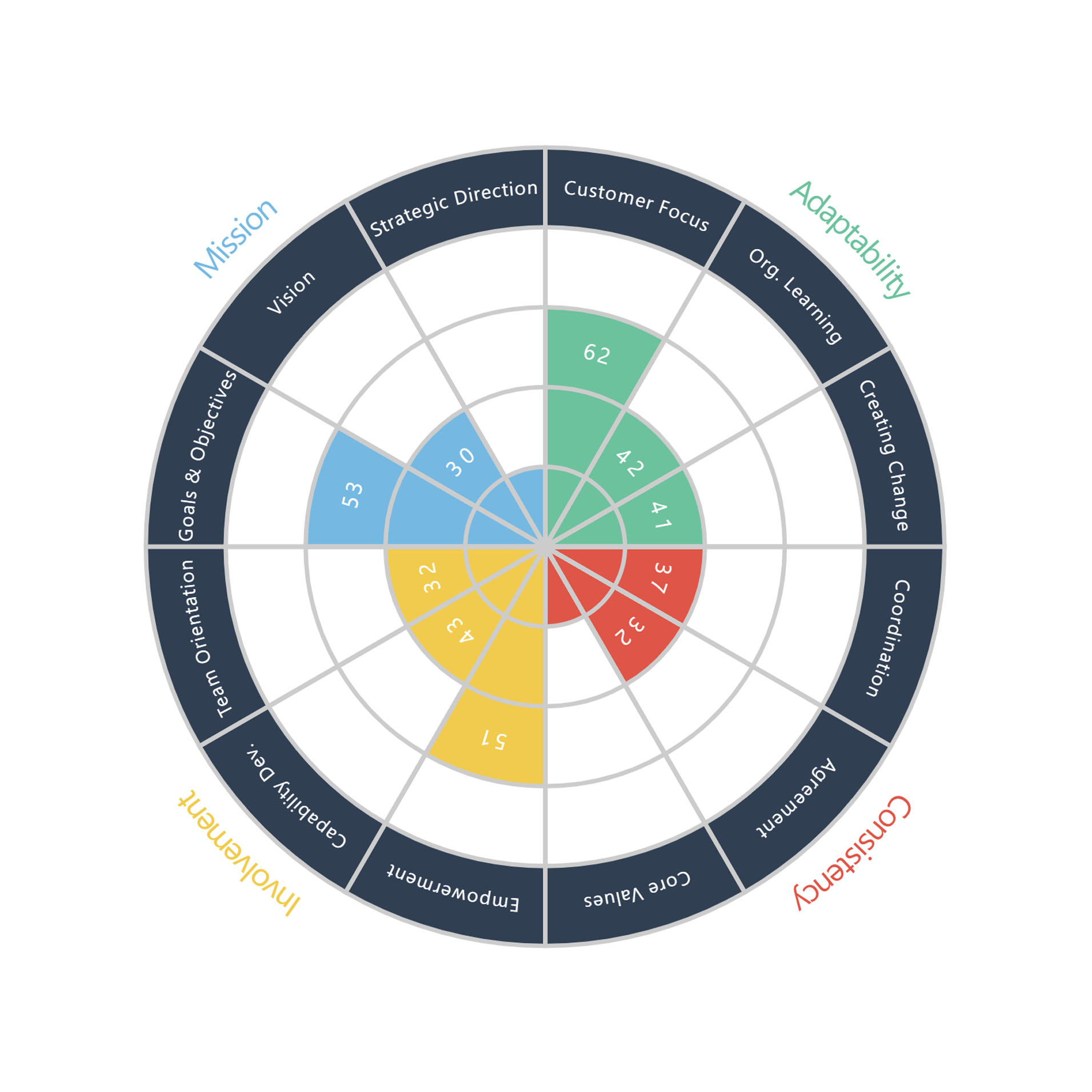 Performance Wheel | Datellers