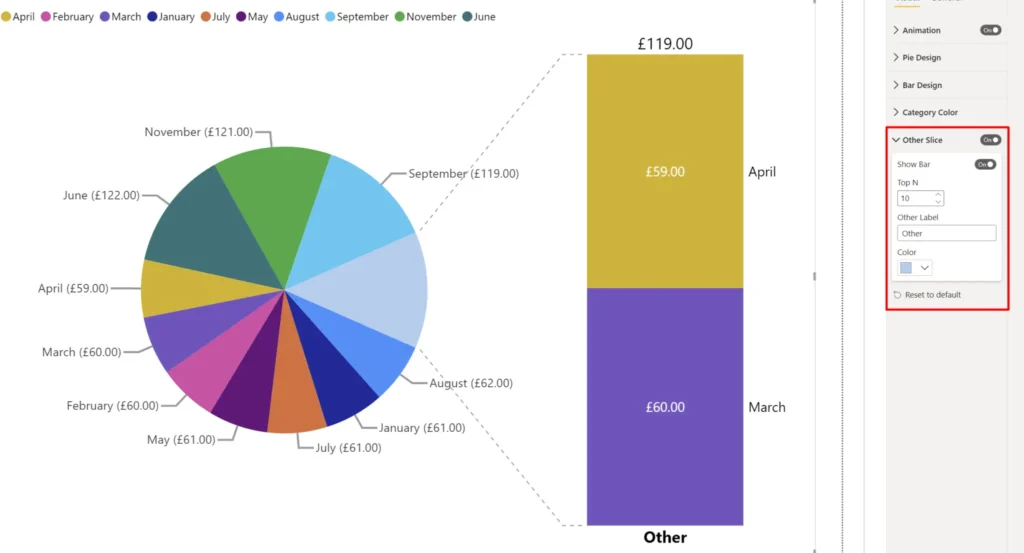 A combined pie and bar chart showing monthly revenue data. The pie chart displays the proportion of revenue for each month, while the bar chart illustrates the total revenue for each month.