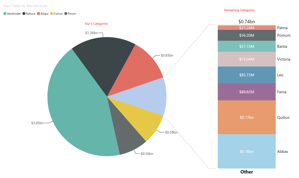 Introducing Bar of Pie for Power BI by Datellers!