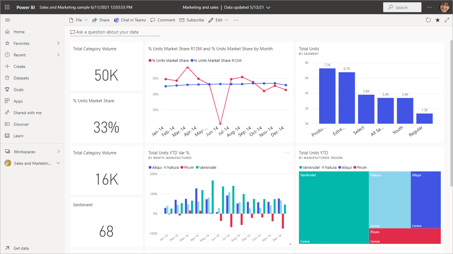 What is Data Visualization in Power BI? - Datellers