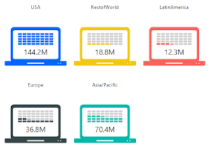 Top 5 Free Power BI Custom Visuals in Microsoft AppSource 2022 - Datellers