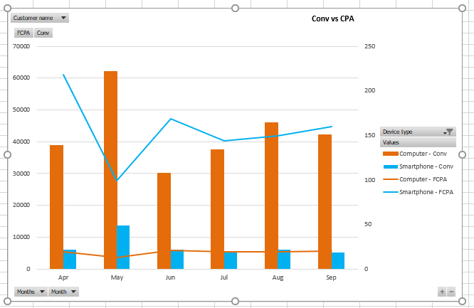 Different types of Power BI Charts – Datellers