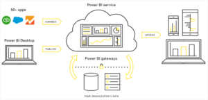 Data Processing