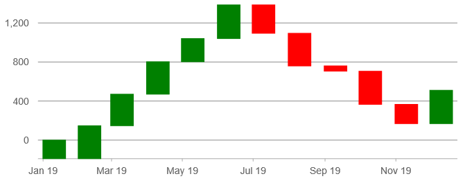 waterfall chart