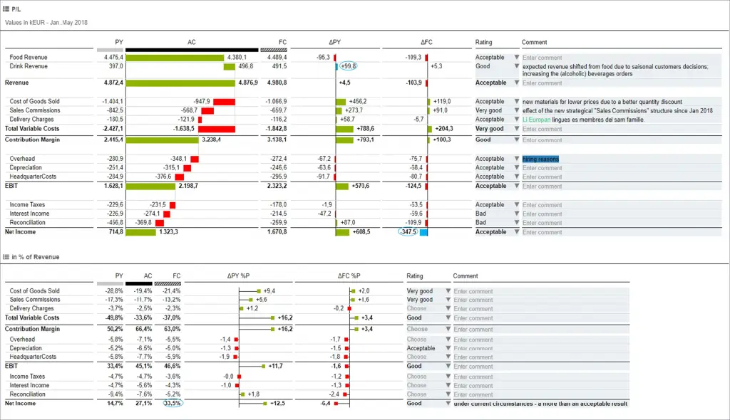 financial-performance-analysis-table.