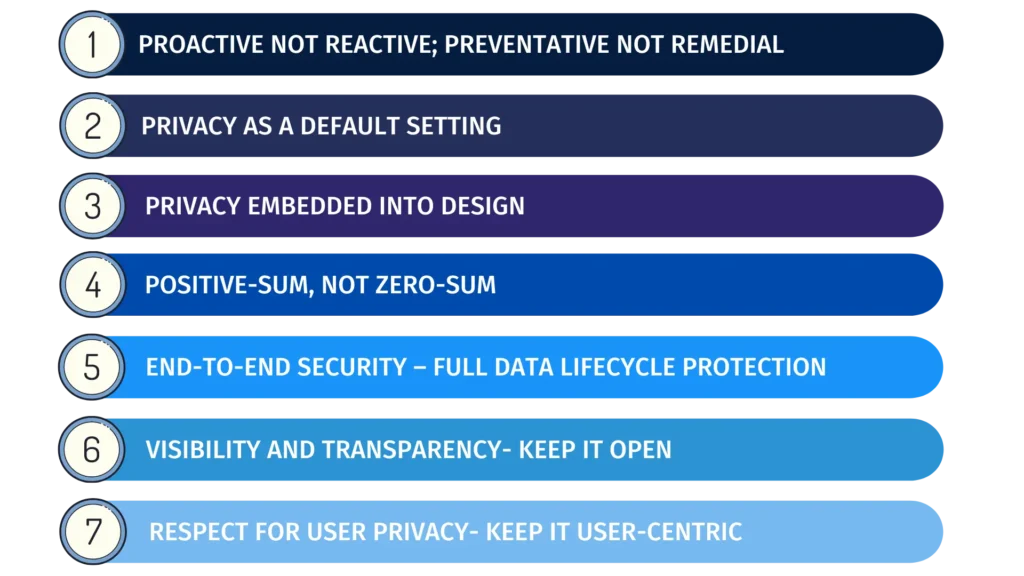 A list of seven principles for responsible data handling