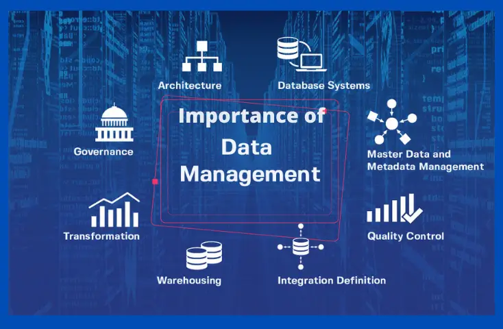 An infographic illustrating the importance of data management, highlighting key aspects such as architecture, database systems, governance, transformation, warehousing, integration definition, master data and metadata management, and quality control.