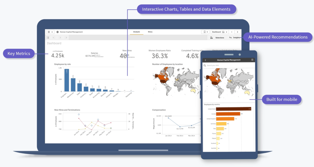 Interactive data visualization for business intelligence and dashboards
