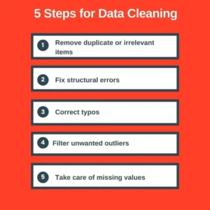 An infographic illustrating the five steps for data cleaning: 1. Remove duplicate or irrelevant items, 2. Fix structural errors, 3. Correct typos, 4. Filter unwanted outliers, 5. Take care of missing values.