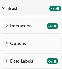 Datellers Brush Slicer formatting pane in Power BI showing Brush section with Interaction enabled, Options, and Date Labels enabled subsections