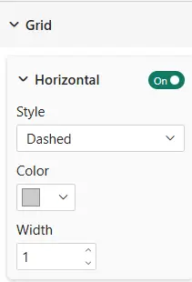 Datellers Brush Slicer Grid formatting options in Power BI showing Horizontal grid enabled with Dashed style, gray color, and width set to 1