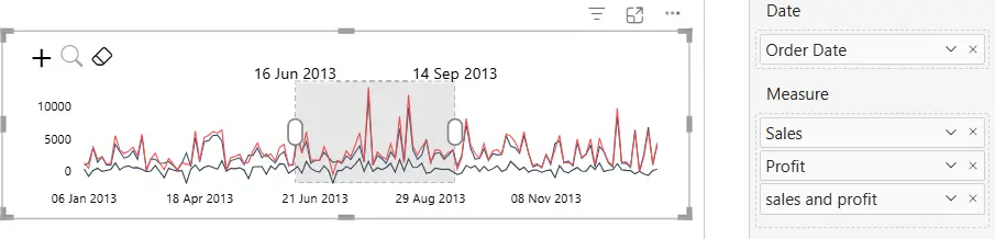 brush-slicer-multiple-measures-sales-profit-comparison-line-chart-power-bi