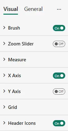 Datellers Brush Slicer Visual formatting pane in Power BI showing all sections — Brush enabled, Zoom Slider disabled, Measure, X Axis enabled, Y Axis disabled, Grid, and Header Icons enabled