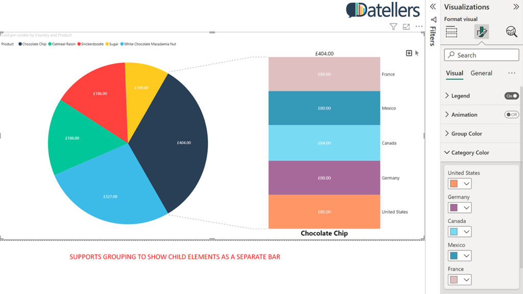 Supports Grouping To Show The Child Elements In A Separate Bar, With/Out Animation