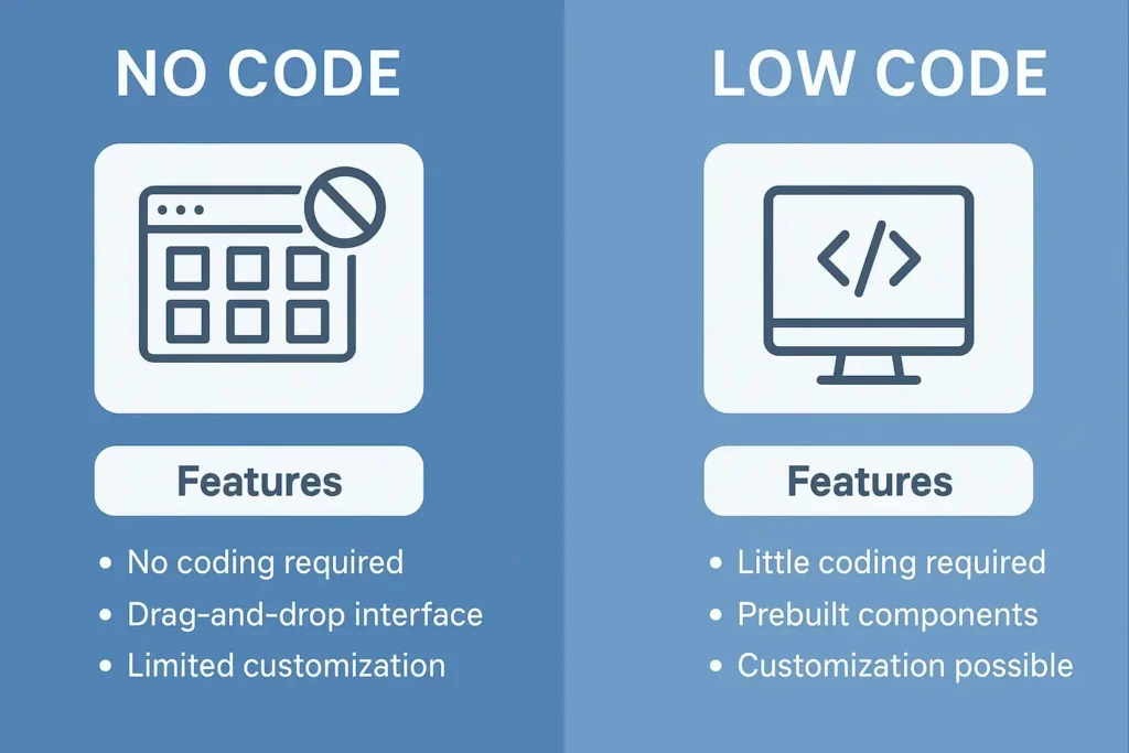 low-code-vs-no-code-automation-comparison