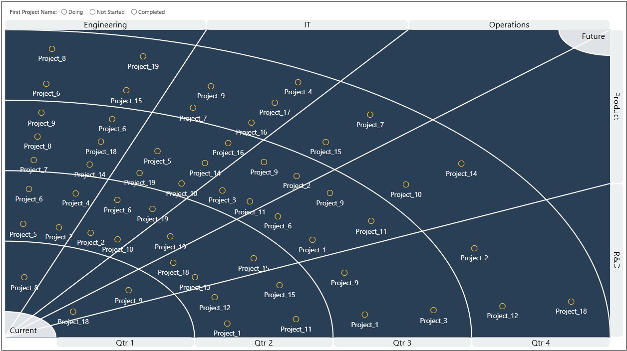 Diverging Sunray Chart showing labeled projects branching outward by department, quarter, product line, and status