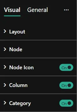 Power BI Format Visual pane showing Sunray Chart formatting categories: Layout, Node, Node Icon, Column, and Category