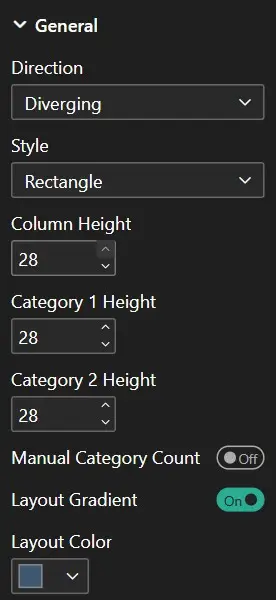 Sunray Chart Layout General formatting panel with Direction, Style, Category Height, and Layout Gradient controls