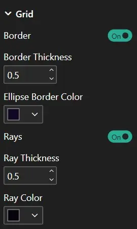 Sunray Chart Grid formatting panel controlling ellipse border thickness, color, and ray thickness and color