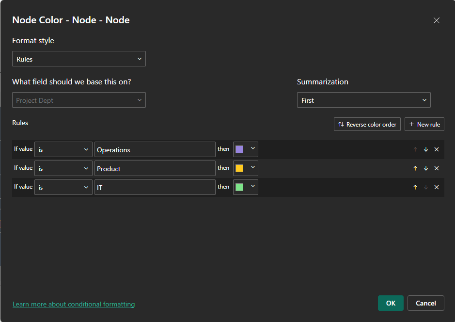 Power BI conditional formatting rules setting Sunray Chart node colors by department for Operations, Product, and IT