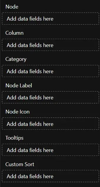 Power BI data fields panel for the Sunray Chart, showing Node, Column, Category, Node Icon, Tooltips, and Custom Sort wells
