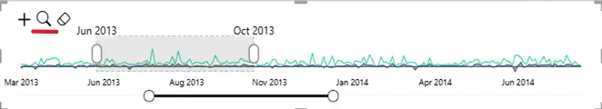 Brush Slicer Precision Zooming feature – a dense time series chart zoomed into a selected period between Jun 2013 and Oct 2013, with a range slider for focused data exploration